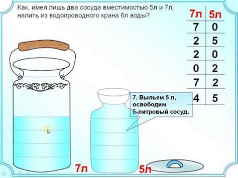 Взвешивание мочевины и добавление воды