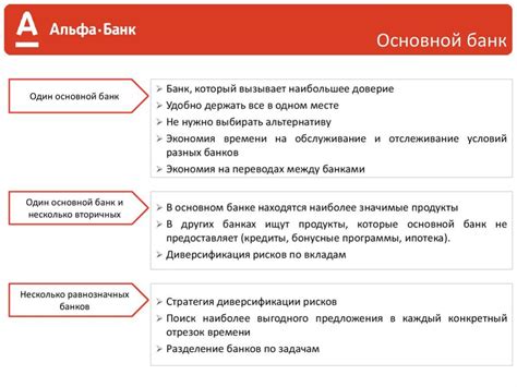 Виды вкладов в Почта Банке