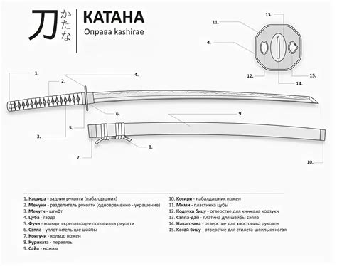 Виды дерева для катаны