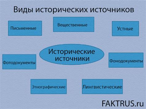 Виды исторических источников