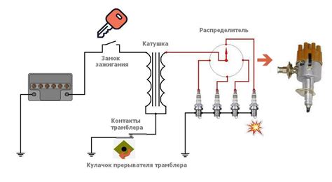 Виды катушек для зажигания