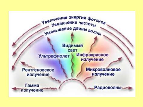 Виды мыслей и их воздействие