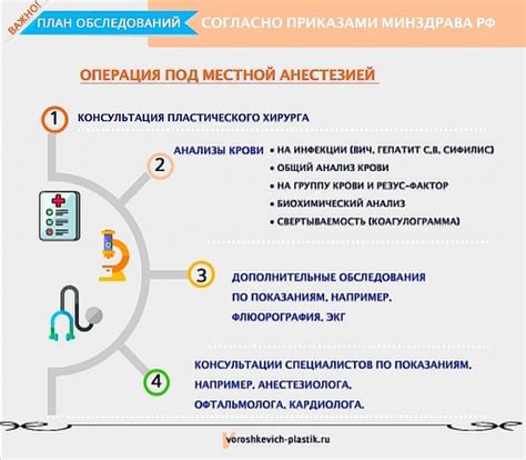 Виды операций и реабилитация после