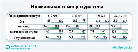 Виды прививок, вызывающих повышение температуры