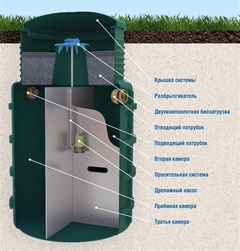 Виды септиков: классификация и описание