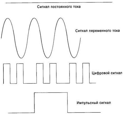 Виды сигналов, порождаемых растениями