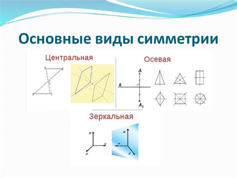 Виды симметрии и их распространение