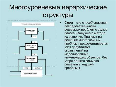 Виды системных проблем