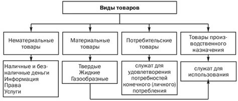 Виды товаров, требующие предъявления паспорта