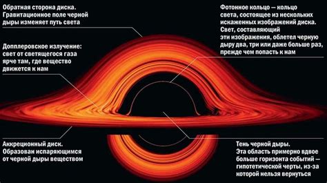 Виды черных дыр и их свойства