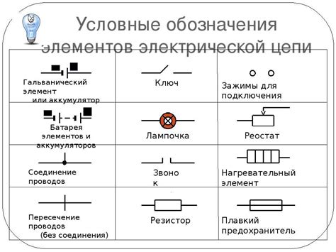 Виды электрических токов