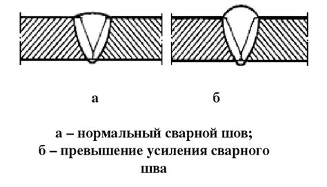 Визуальная оценка шва