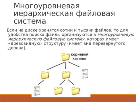 Вирусное воздействие на файловую систему