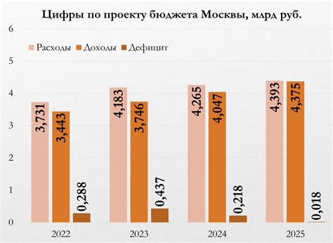 Вклад в экономику