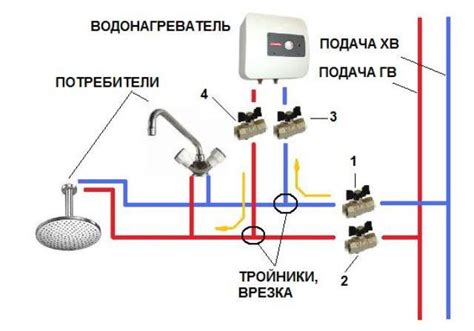 Включение бойлера на блоке управления