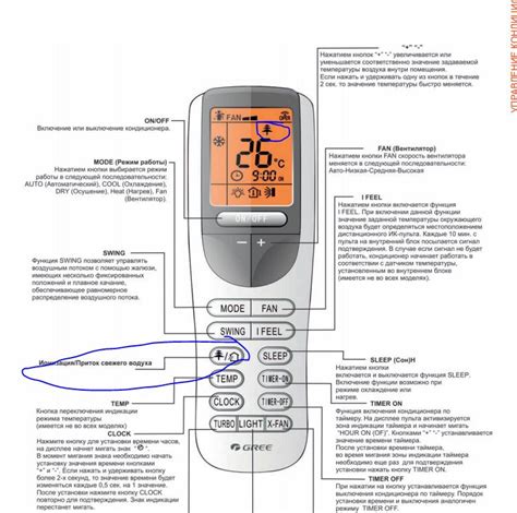 Включение и тестирование работы кондиционера