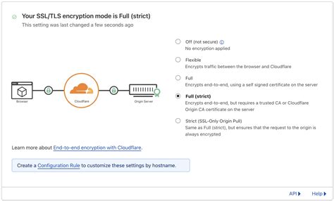 Включение Cloudflare