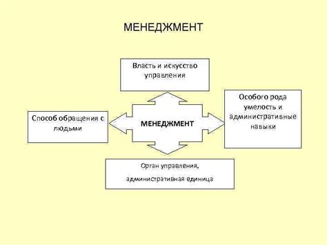 Власть и искусство управления