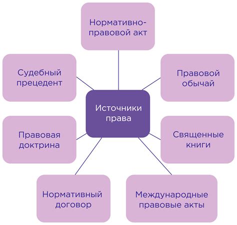 Власть как источник перемен: примеры и анализ