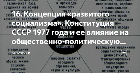 Влияние Конституции на политическую жизнь