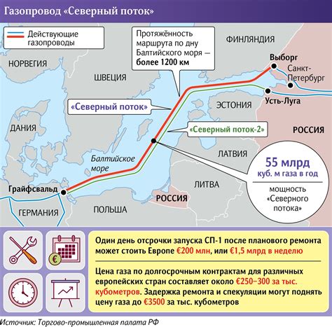 Влияние Северного потока 2 на газовую политику России и Европы