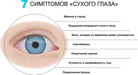 Влияние агрессивной среды на глаза: как облегчить симптомы