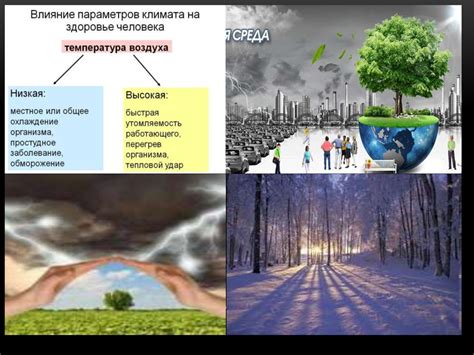 Влияние атмосферных процессов на климат