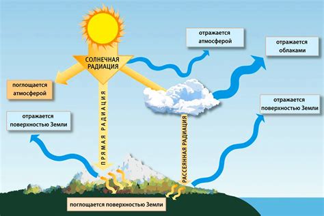 Влияние атмосферы на жизнь