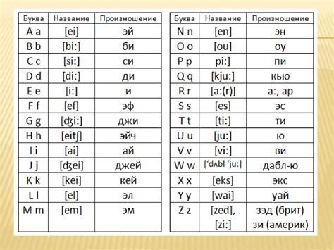 Влияние буквы "в" на произношение