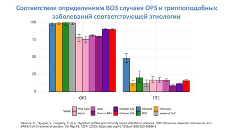 Влияние вирусов на повышение температуры