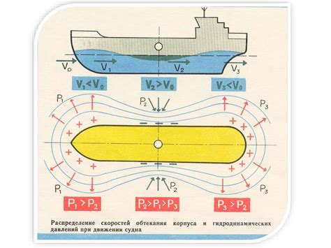 Влияние водной среды