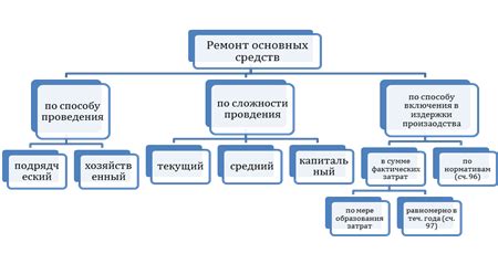 Влияние выбора амортизационной группы на качество посева