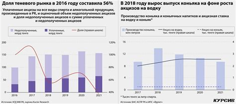 Влияние высоких доходов на финансовую стабильность