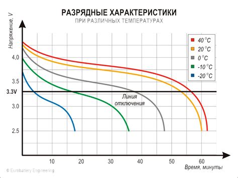 Влияние высоких температур на работу двигателя