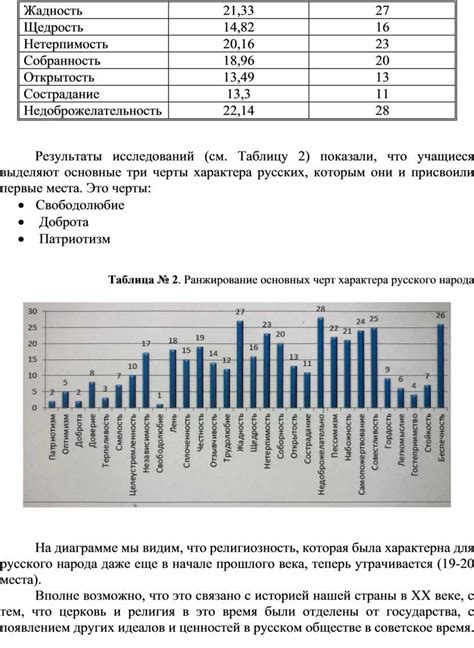 Влияние географических факторов