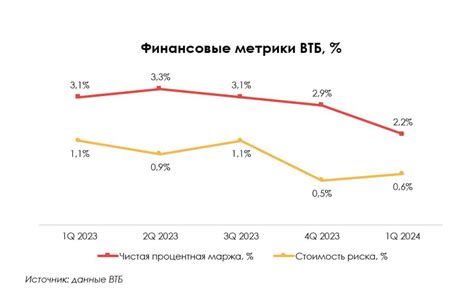 Влияние государства на Сбербанк