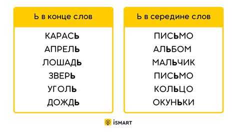 Влияние диалектов на мягкость в словах