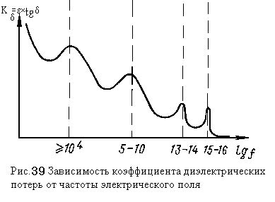 Влияние диэлектриков на электрометры