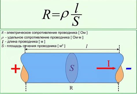 Влияние длины проводника на его сопротивление