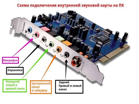 Влияние звуковой карты на производительность ПК