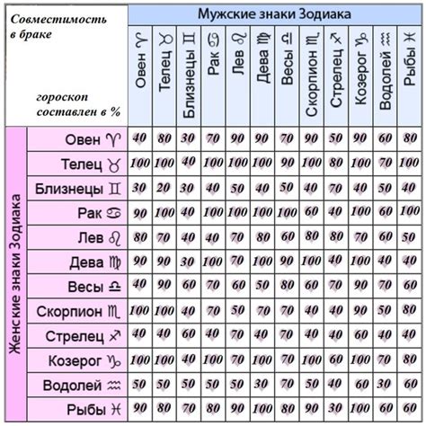 Влияние зодиакального знака на характер