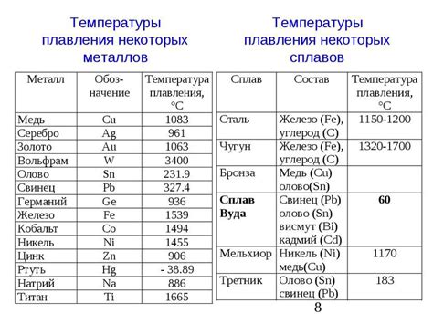 Влияние изменения температуры плавления на свойства металлов