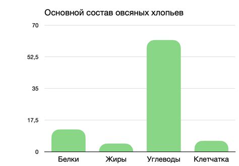 Влияние инсулина на уровень глюкозы