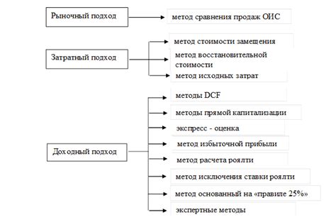 Влияние интеллектуальной собственности на проект