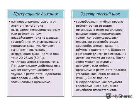 Влияние интенсивности тока на время смерти