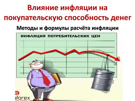 Влияние инфляции на покупательскую способность