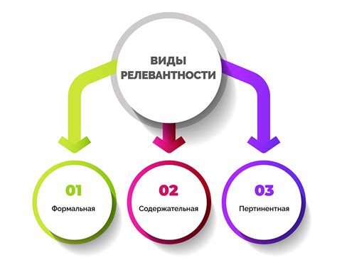 Влияние и релевантность