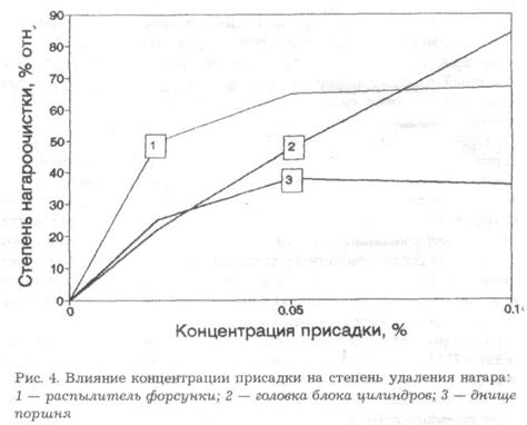 Влияние качества топлива на работу двигателя