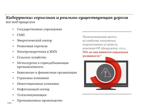 Влияние киберугроз на посудомоечные системы