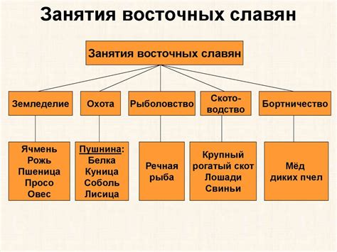 Влияние культуры и языка на историю славян